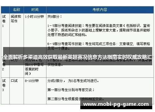 全面解析多渠道高效获取最新英超赛况信息方法指南实时权威攻略汇